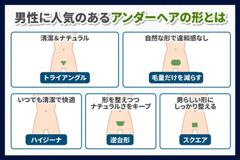 チン毛 処理方法|【男の陰毛】アンダーヘアの処理どうしてる？チクチ。